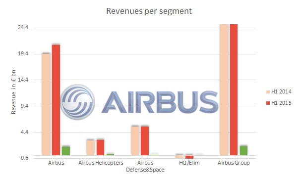 airbus investment thesis