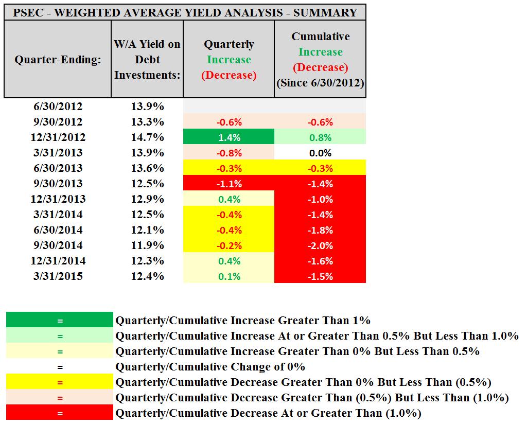 Prospect Capital's Dividend And NAV Sustainability Analysis (Pre Fiscal ...