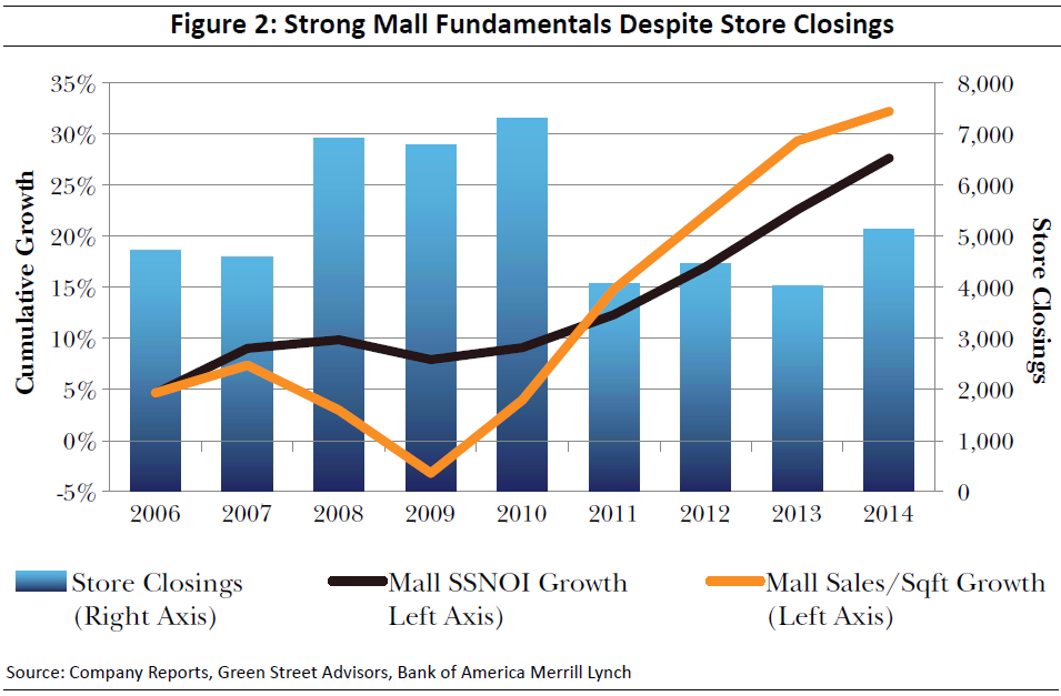 The REIT Way To Measure Risk Seeking Alpha