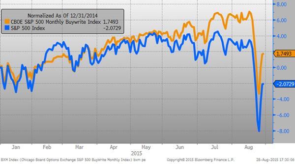An Option For Choppy Markets Seeking Alpha