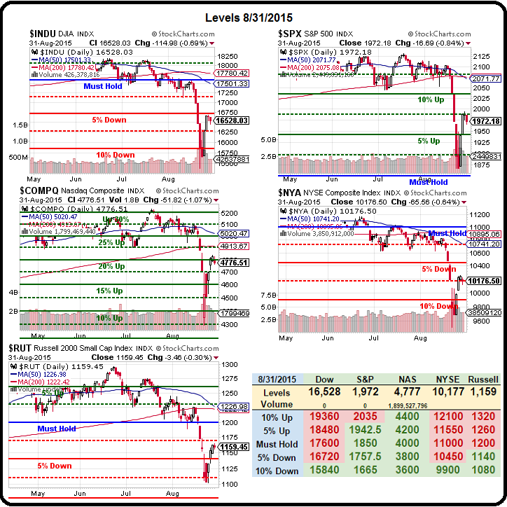 Tricky Tuesday - The Stock Market Facade Quickly Fades (NASDAQ:SQQQ ...