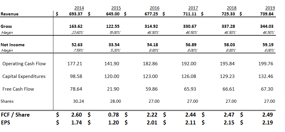 ChipMOS: 35% Upside Driven By Global Urbanization (NASDAQ:IMOS ...