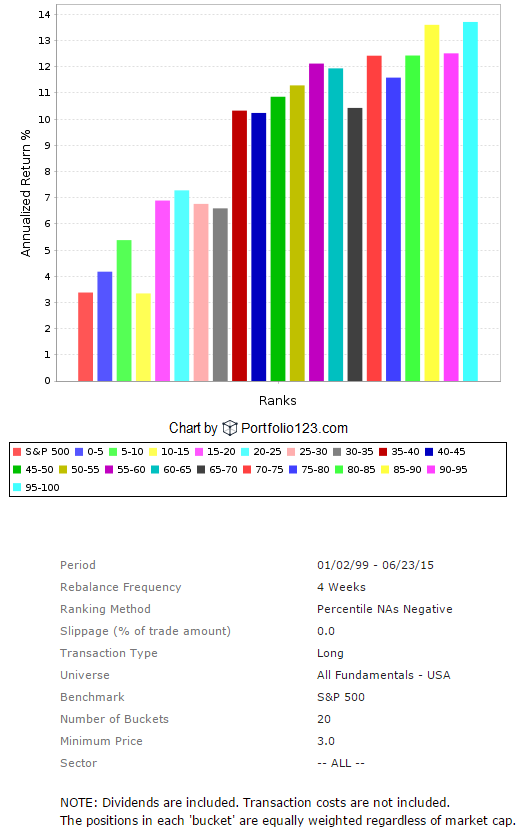 Best Russell 1000 Basic Materials Stocks Buy Reliance Steel & Aluminum
