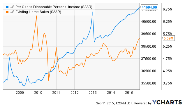 U.S. Housing Market Set To Boom On Demographic Trends | Seeking Alpha