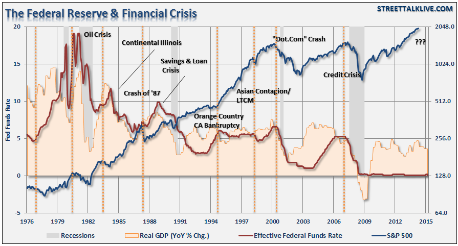 3 Things: Fed Hike, Now Or Never, Claims 