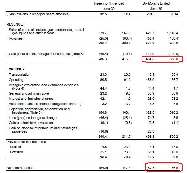 Arc Resources Lost Half Of Its Share Price Will It Survive Otcmkts Aetuf Seeking Alpha