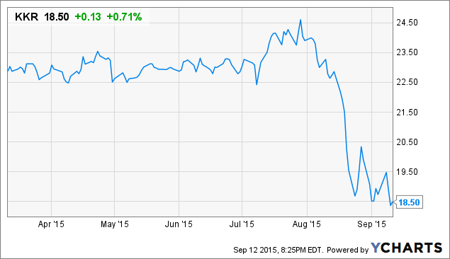 KKR: Lots Of Moving Parts (NYSE:KKR) | Seeking Alpha