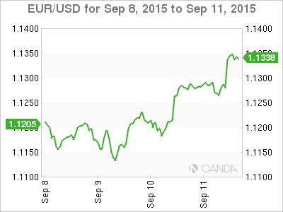 Week Ahead In Fx Market Awaits Fed September Rate Decision The September Fomc Meeting Is Not Aned To Bring Much Awaited Interest Rate Hike But Press Conference Will Give Market Some Answers As