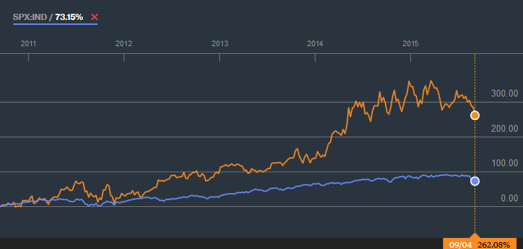 Lydall Inc Stock