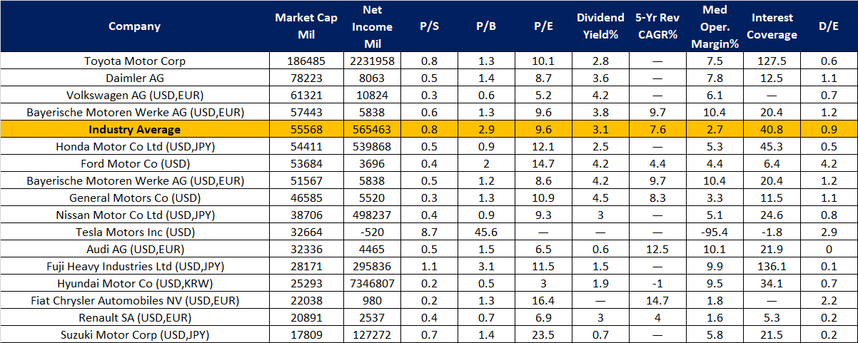 daimler stock price daimler stock price