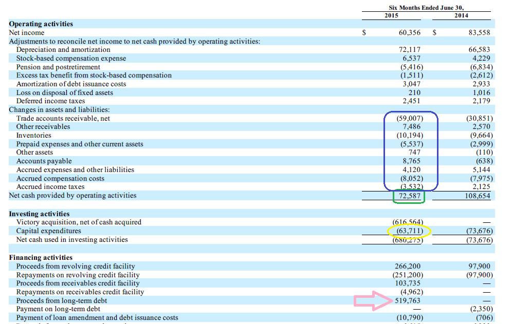 Download I Agree With Wells Fargo's View On Kapstone From A Cash ...