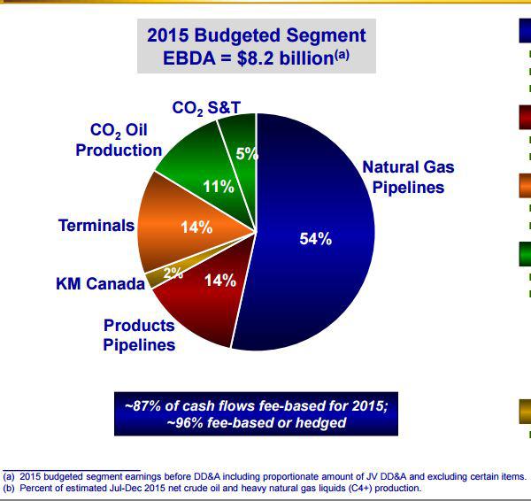 Kinder Breaks It Down (NYSEKMI) Seeking Alpha
