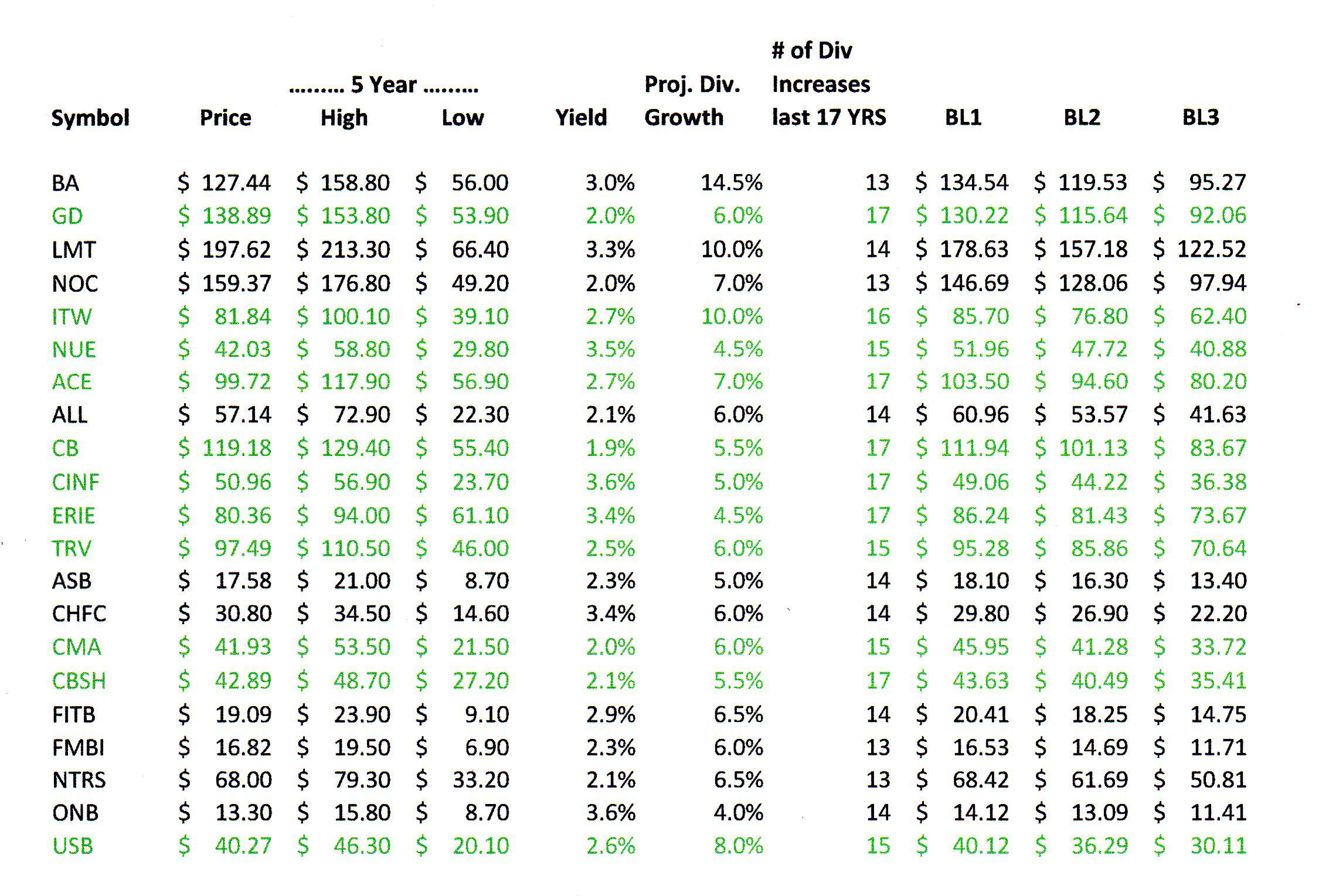 stock entry point calculator