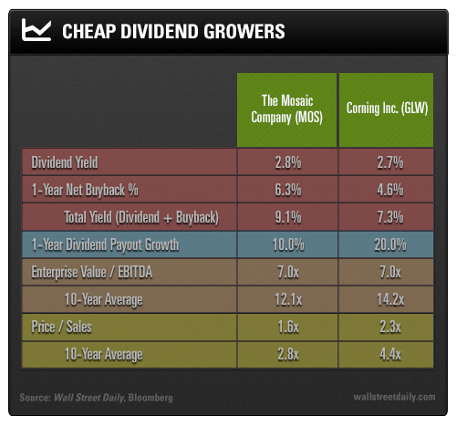 These 2 Cheap Dividend Stocks Are On Sale | Seeking Alpha