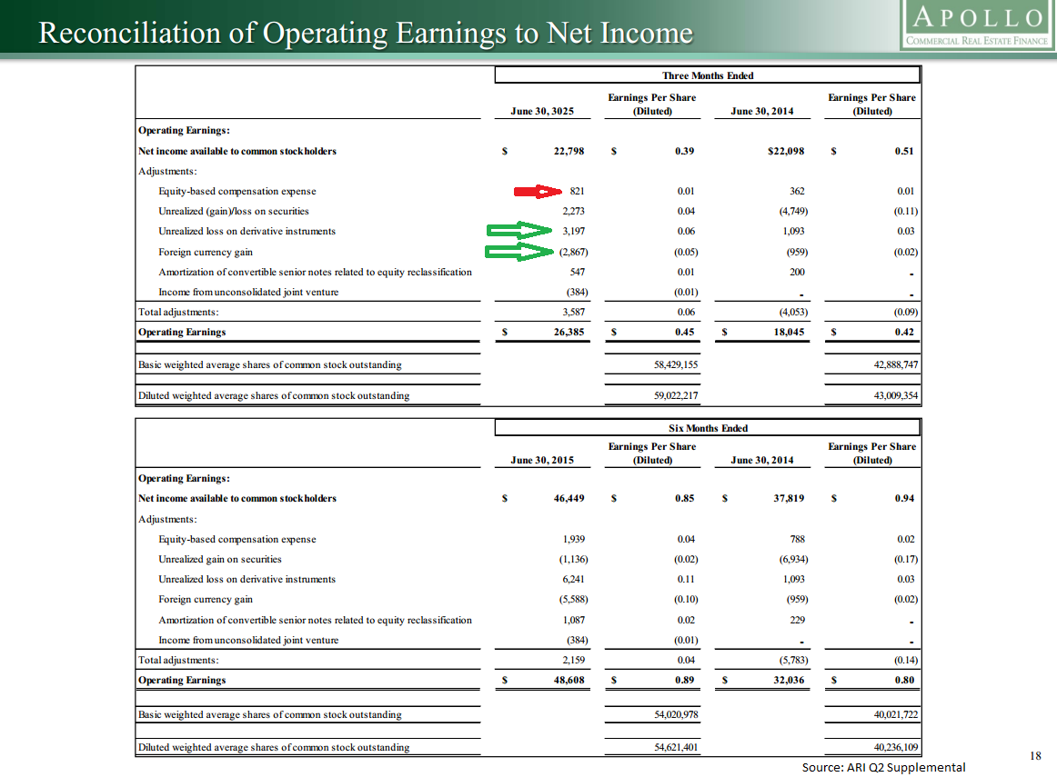 Apollo Commercial Real Estate A Simpler mREIT Than Investors Would