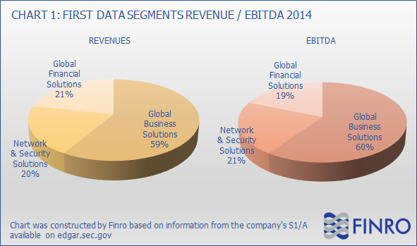 Kkr first data ipo