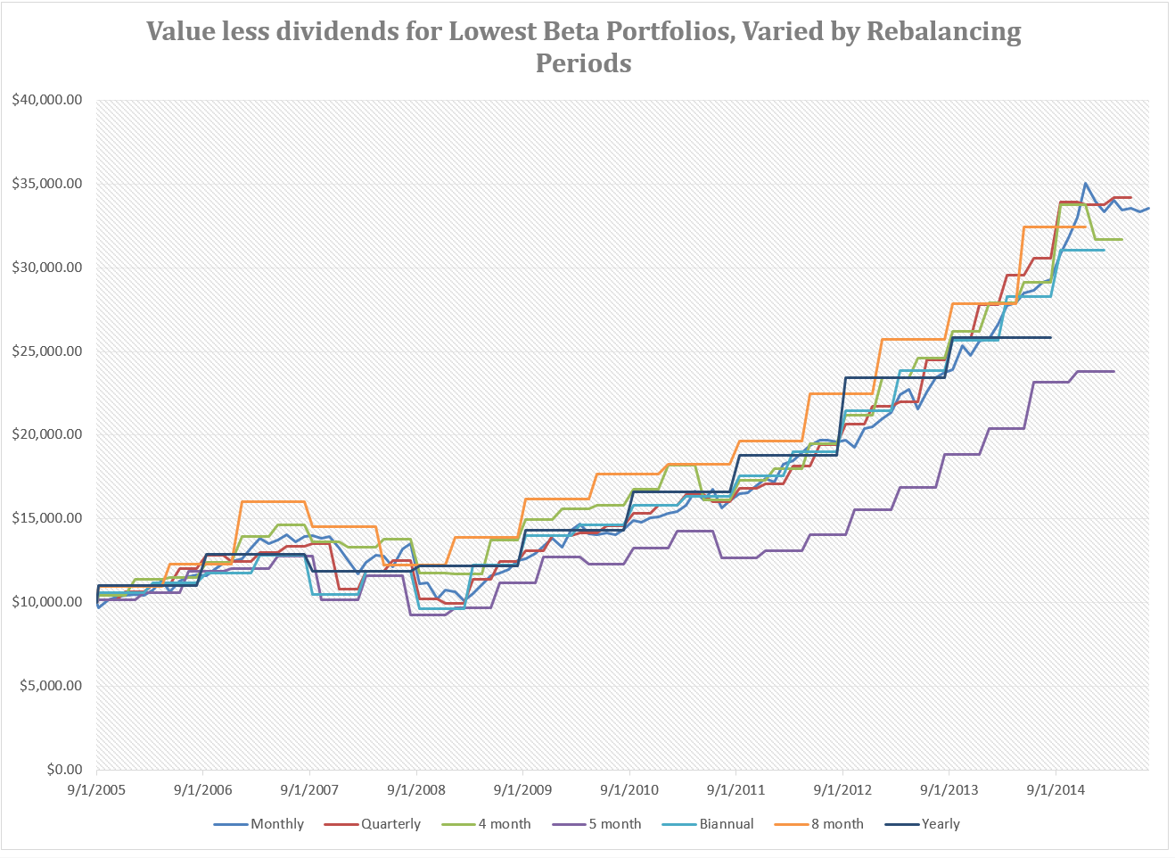 Low Beta Stocks Offer Consistent, RiskAdjusted Outperformance An