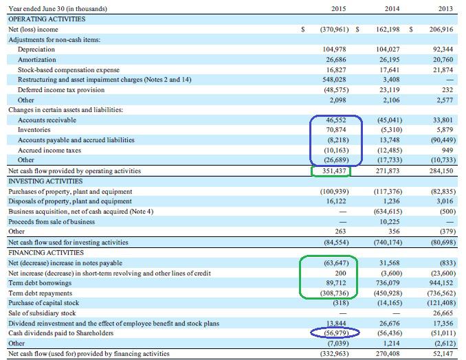 My Search For Free Cash Flow Continues; Does Kennametal Fit The Bill ...