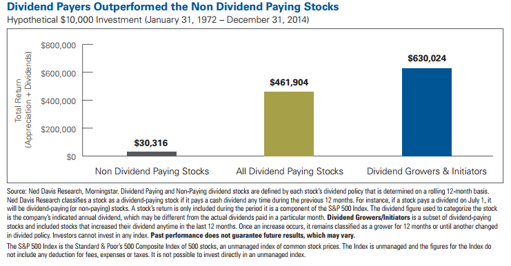Dividend stock investing pdf books june 30 astros game