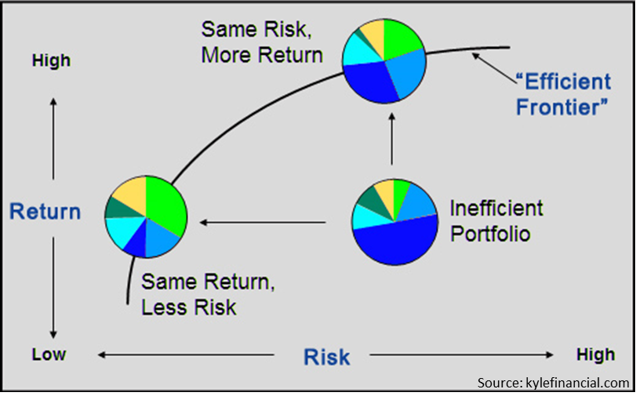 TSP Efficient Frontier | Seeking Alpha