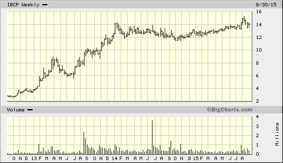 micro cap stocks to invest in