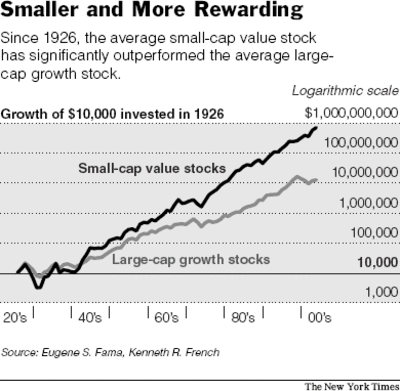 how many micro cap stocks are there