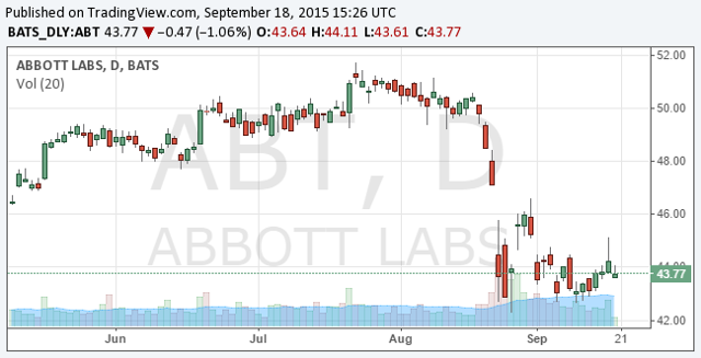 Abbott Aligned For Long-Term Growth (NYSE:ABT) | Seeking Alpha