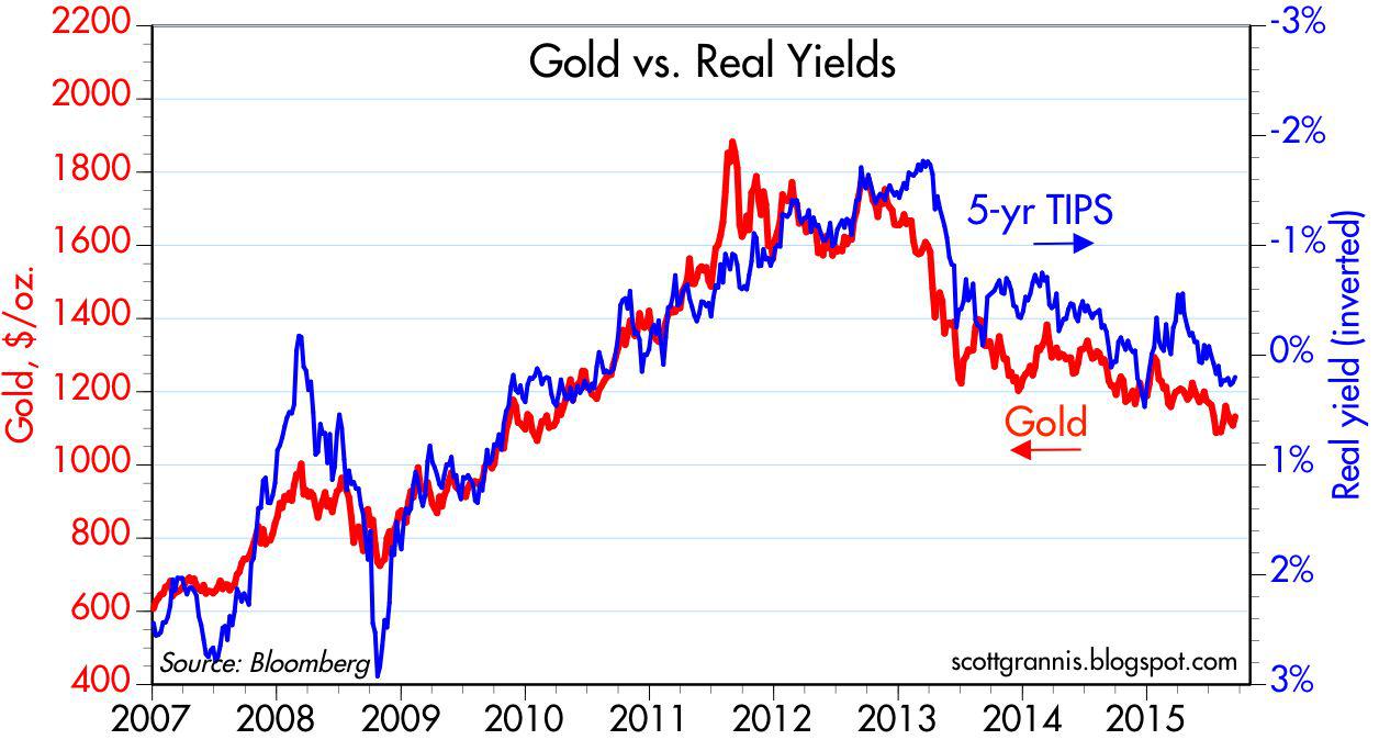 Post FOMC Charts And Comments Seeking Alpha