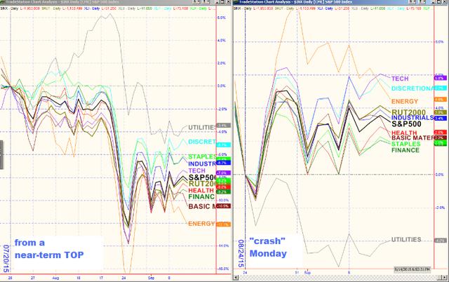 Sector Rotation Watch | Seeking Alpha