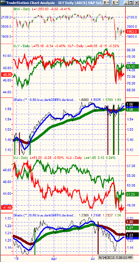 Sector Rotation Watch | Seeking Alpha