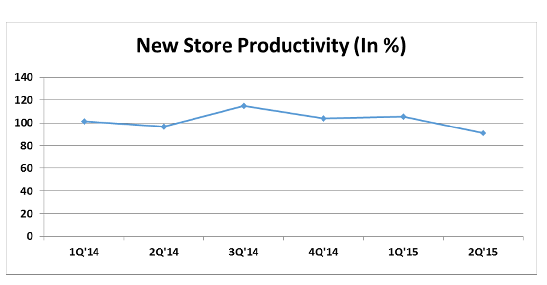 Five Below Is Set For Growth As Financial Momentum Improves Going