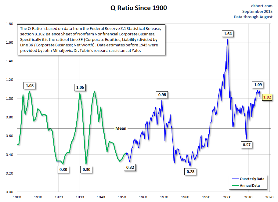 should-you-prepare-for-a-market-crash-seeking-alpha