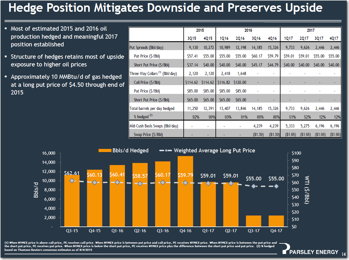 Strong Growth, Combined With Liquidity Concerns And A High Cash Flow