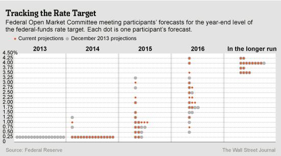 The Dot Record | Seeking Alpha