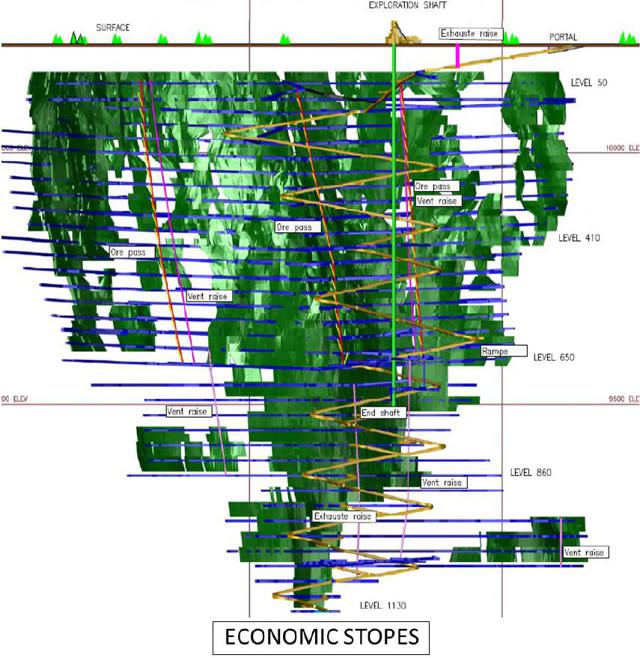 What S Going On At Goldcorp S Éléonore Mine Nyse Nem Seeking Alpha