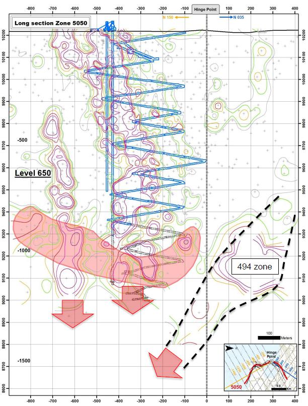 What S Going On At Goldcorp S Éléonore Mine Nyse Nem Seeking Alpha