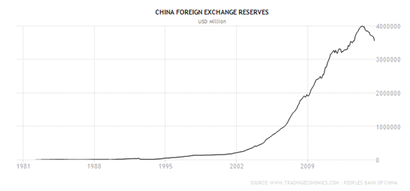 Keep Your Eyes On Japan S And China S Dollar Reserves Seeking Alpha - 