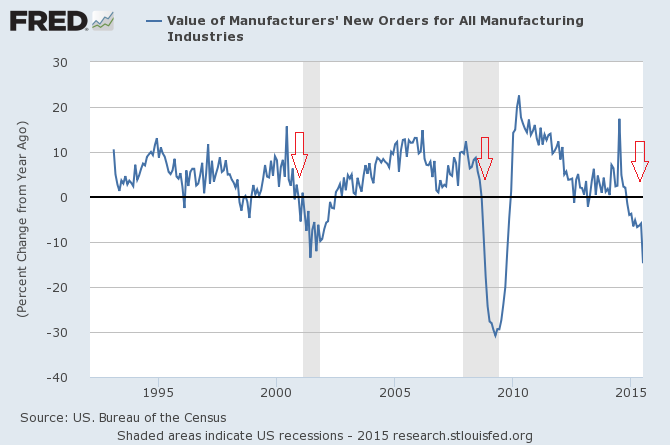 13 Economic Charts That Wall Street Doesn't Want You To See | Seeking Alpha