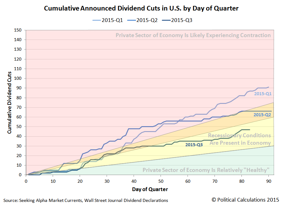 Dividend Cuts The Return Of The REITs Seeking Alpha