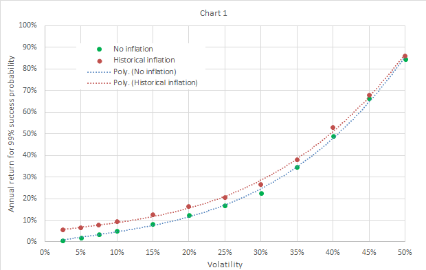 Retirement Portfolios - Volatility, Taxes, And Risk | Seeking Alpha