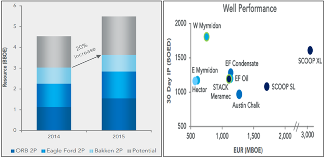 Investing In Marathon Oil