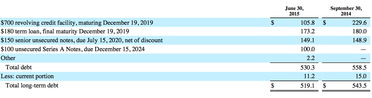 Hillenbrand Is A Great Opportunity (NYSE:HI) | Seeking Alpha