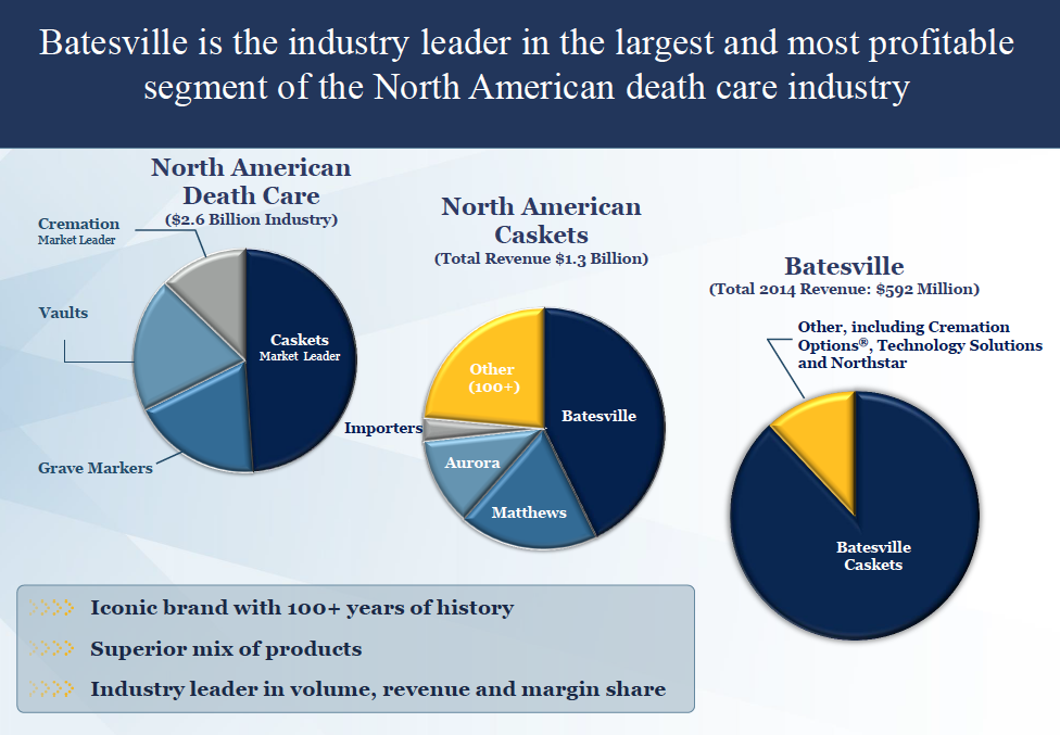 Hillenbrand Is A Great Opportunity (NYSE:HI) | Seeking Alpha