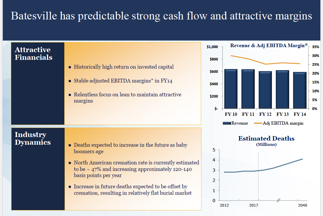 Hillenbrand Is A Great Opportunity (NYSE:HI) | Seeking Alpha