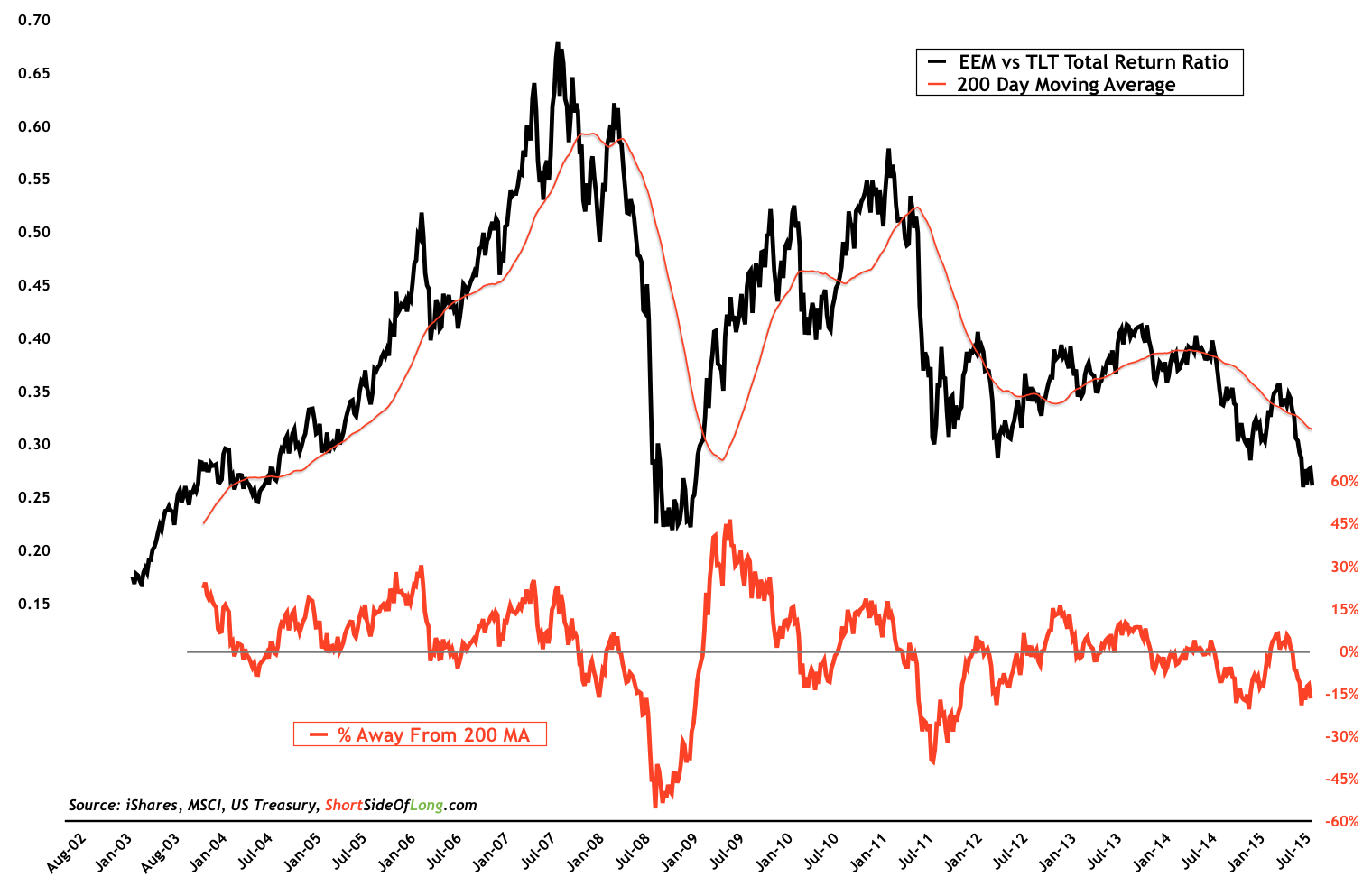 Stocks Vs. Bonds | Seeking Alpha