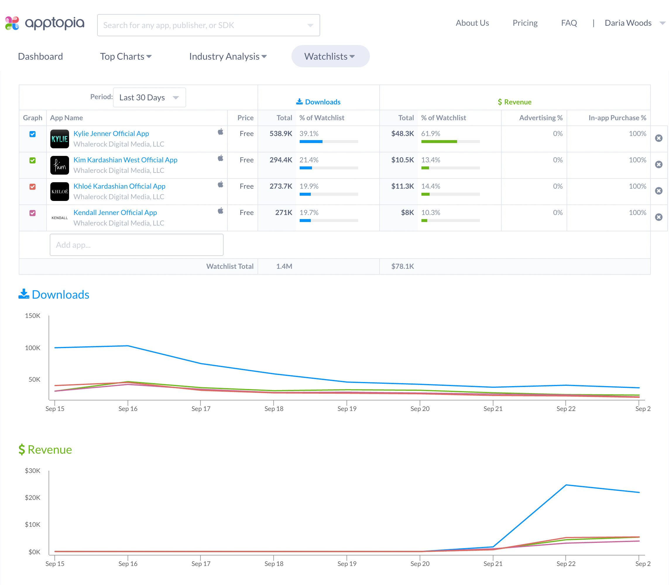 Glu Mobile Why Investors Should Keep Up With The Kardashians Glu