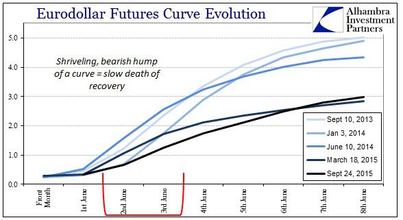 Ignore Swap Spreads At Your Own Peril Seeking Alpha First Some Relevant History The Interest Rate Swap Is Quoted As Counterparty Paying Fixed To Receive Floating Usually Tied Libor