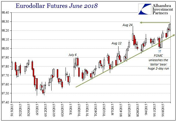 Ignore Swap Spreads At Your Own Peril Seeking Alpha The Twin And Very Related Market Next To Eurodollar Futures Is Interest Rate Swaps Where Are Confirming Ugly