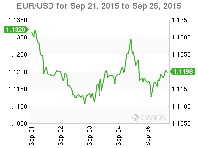 Week Ahead In Fx Nfp To Fall On Fed S Deaf Ears Seeking Alpha - 