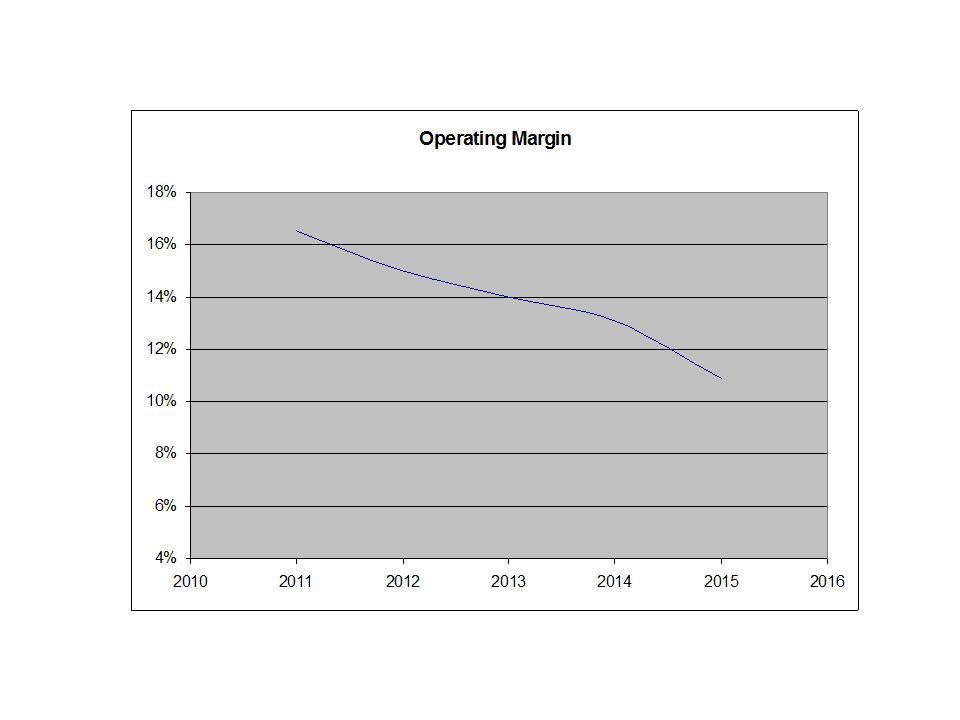 Bed Bath & Beyond The Buybacks And The Cheap Valuation Will Provide A ShortTerm Boost (OTCMKTS